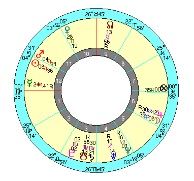 Chart: 1 August 1985, 6:41 a.m. JST, 35N33, 139E45
