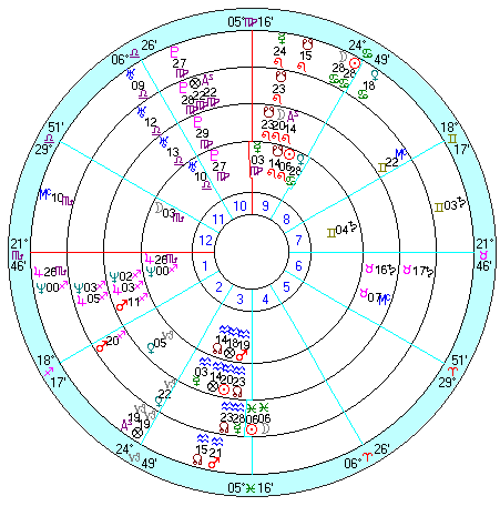 内側から５８便出発、月蝕（1971/2/10）、日蝕（1971/2/25）、日蝕（1971/7/22）