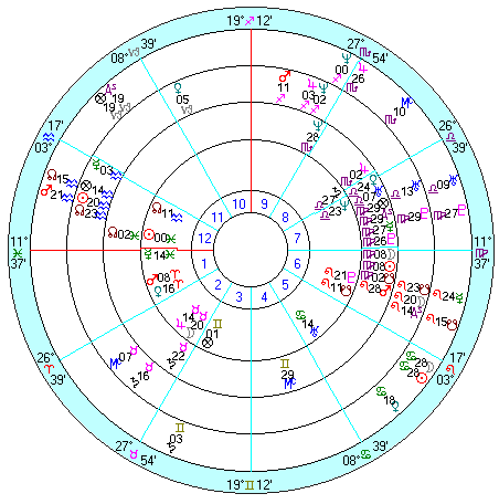 内側から全日空業務開始、日蝕（1970/9/1）、月蝕（1971/2/10）、日蝕（1971/7/22）