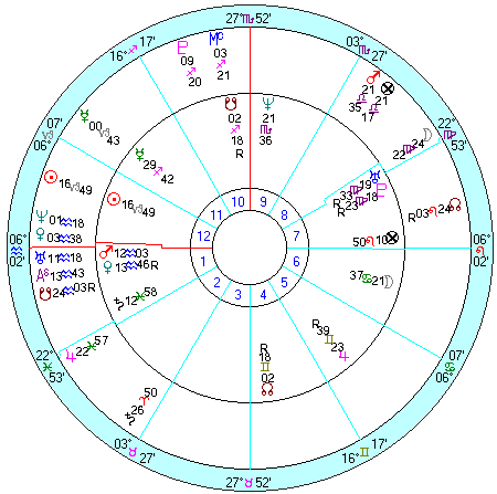 内側：キャロリン・ベセット出生、外側：１９９９年ソーラーリターン