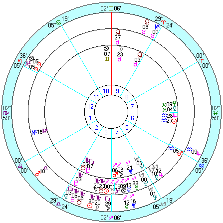 内側から２２６５便出発、日蝕（1984/11/23）、日蝕（1985/11/12）