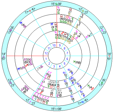 内側から６１１便出発、日蝕（2000/12/26）、日蝕（2001/6/21）、日蝕（2001/12/15）