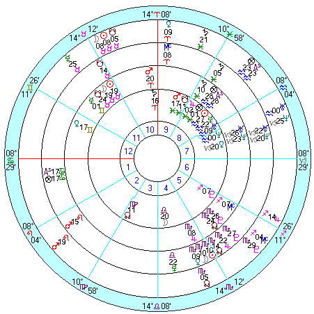 内側から６７６便離陸、日蝕（1994/5/11）、日蝕（1994/11/3）、日蝕（1995/4/30）