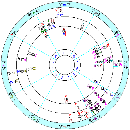 内側から８２５便伊丹離陸、日蝕（1969/9/12）、日蝕（1970/3/8）、日蝕（1971/2/25）