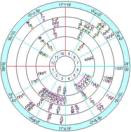 内側から８２５便松山離陸、日蝕（1969/9/12）、日蝕（1970/3/8）、日蝕（1971/2/25）