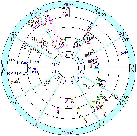 内側から中華航空業務開始、日蝕（2000/12/26）、日蝕（2001/6/21）、日蝕（2001/12/15）
