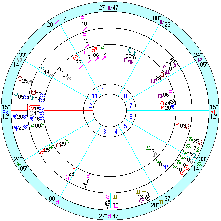 内側から中華航空業務開始、日蝕（2000/2/5）、日蝕（2000/7/2）