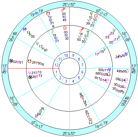 内側：カーター就任、外側：１９８０年１２月３１日大会合