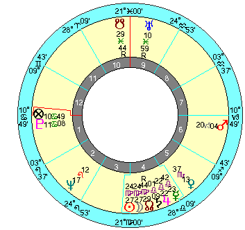 １９２２年９月２１日 日蝕／ワシントンＤＣ