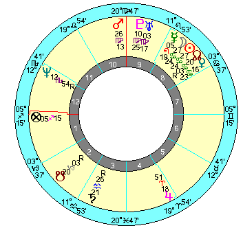 １９６３年７月２１日 日蝕／ワシントンＤＣ