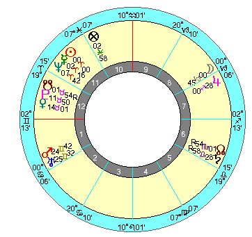 １８６５年 春分／ワシントンＤＣ