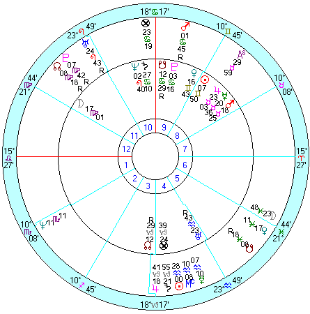 内側：ケネディ出生、外側：就任