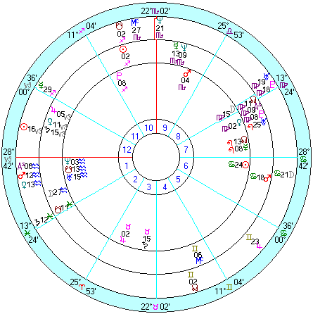 内側から、パイパー・サラトガⅡ離陸、ケネディＪｒ出生、キャロリン・ベセット出生
