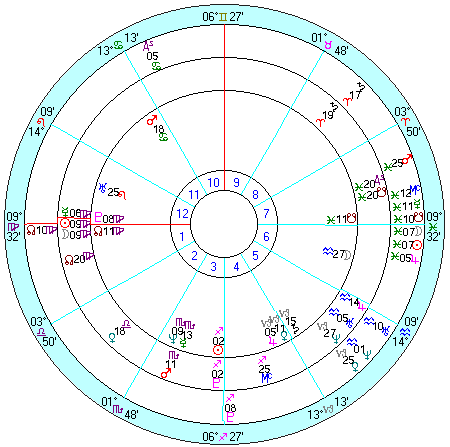 内側から、ケネディＪｒ出生、１９９７年９月日蝕、１９９８年２月日蝕