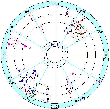 内側から、出発予定、１９９８年８月日蝕、１９９９年２月日蝕