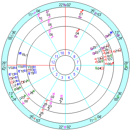 内側から、パイパー・サラトガⅡ離陸、１９９８年８月日蝕、１９９９年２月日蝕