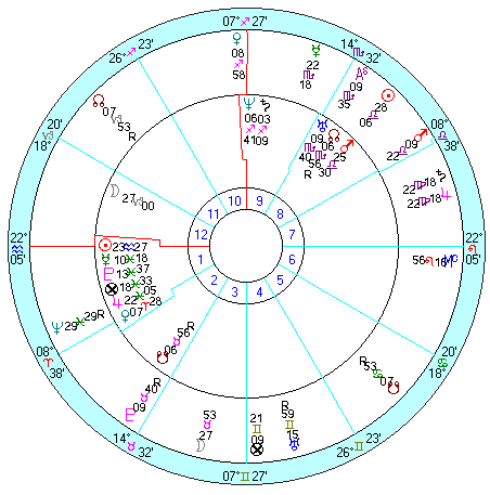 内側：リンカーン出生、外側：１８６１年 大会合