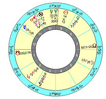リンカーン 就任