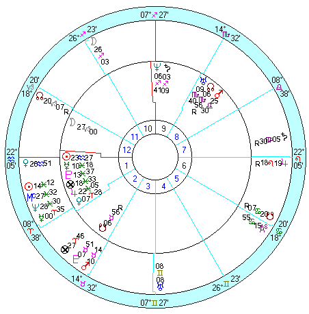 内側：リンカーン出生、外側：就任