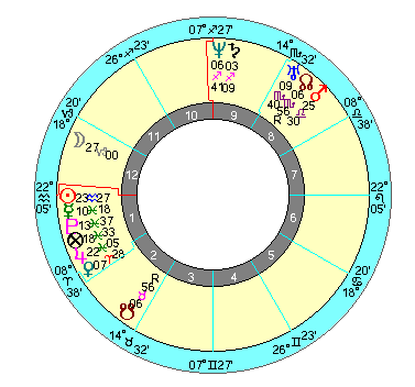 リンカーン 出生