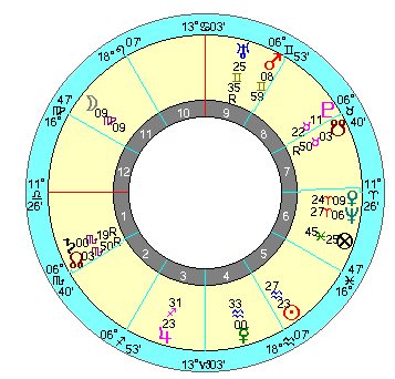 リンカーン １８６５年ソーラーリターン／ワシントンＤＣ