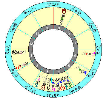 マッキンリー 出生