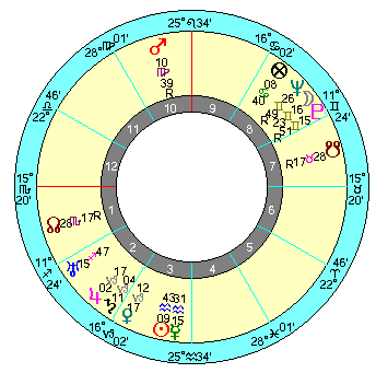 マッキンリー １９０１年ソーラーリターン／ワシントンＤＣ