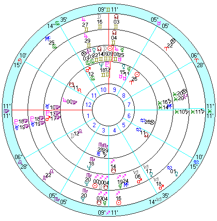 内側から岡崎氏、日蝕（1965/5/31）、日蝕（1965/11/23）、月蝕（1965/12/9）