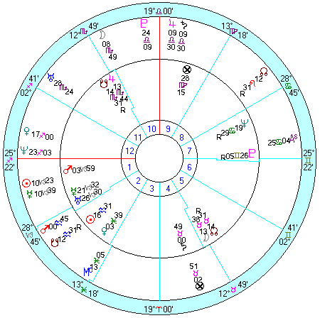 内側：レーガン出生、外側：１９８０年１２月３１日大会合