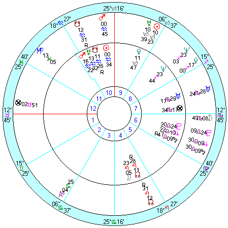 内側：レーガン就任、外側：１９８０年１２月３１日大会合