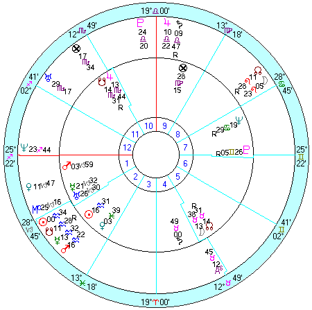 内側：レーガン出生、外側：就任１期目