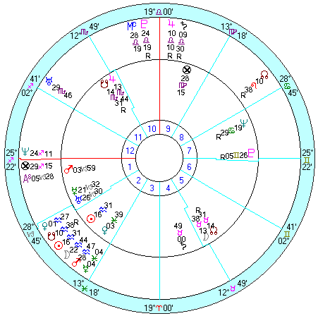 内側：レーガン出生、外側：１９８１年ソーラーリターン