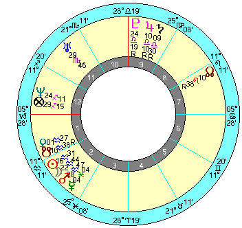 レーガン １９８１年ソーラーリターン／ワシントンＤＣ