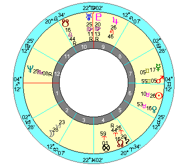 ロバート・ケネディ １９６８年５月ルナリターン