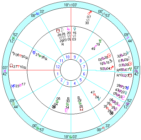 内側：ロバート・ケネディ出生、外側：１９６７年１１月日蝕