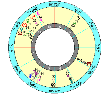 １９６４年６月ルナリターン