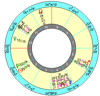 エドワード・ケネディ １９６９年７月ルナリターン