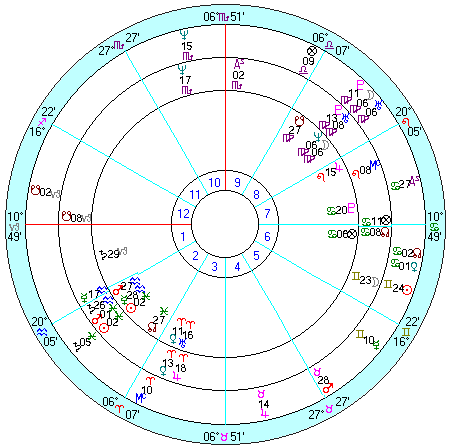 内側から、エドワード・ケネディ出生、１９６４年ソーラーリターン１９６４年６月ルナリターン