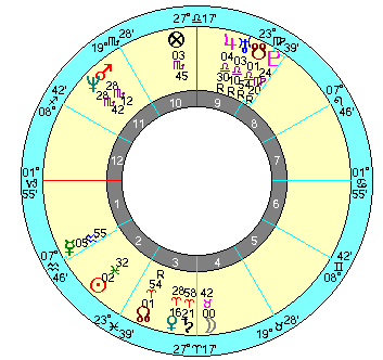 エドワード・ケネディ １９６９年ソーラーリターン