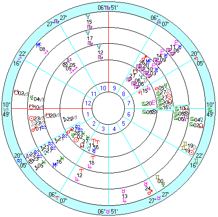 内側から、エドワード・ケネディ出生、１９６３年７月２１日皆既日蝕、１９６４年１月１５日部分日蝕、１９６４年６月１０日部分日蝕